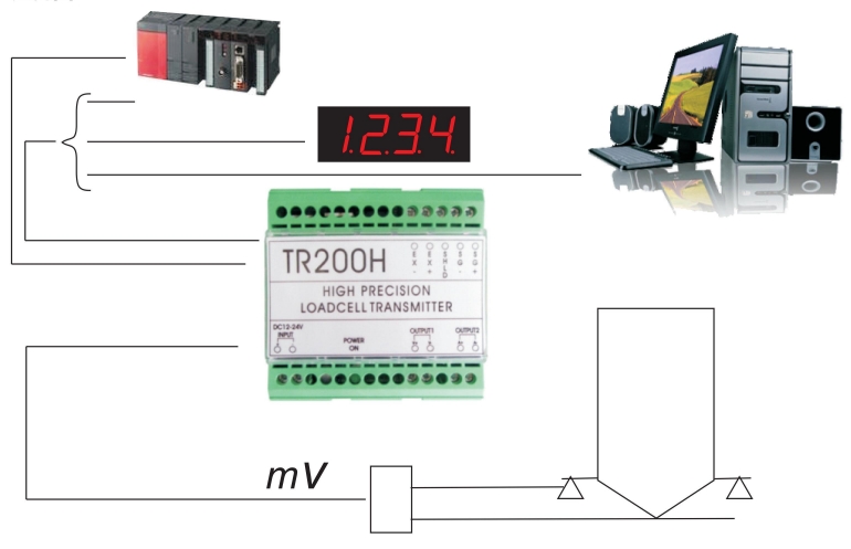 TR200H 模拟式称重信号变送器TR200H