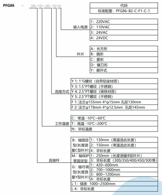 阻旋式料位开关