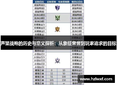 声望战袍的历史与意义探析：从象征荣誉到玩家追求的目标